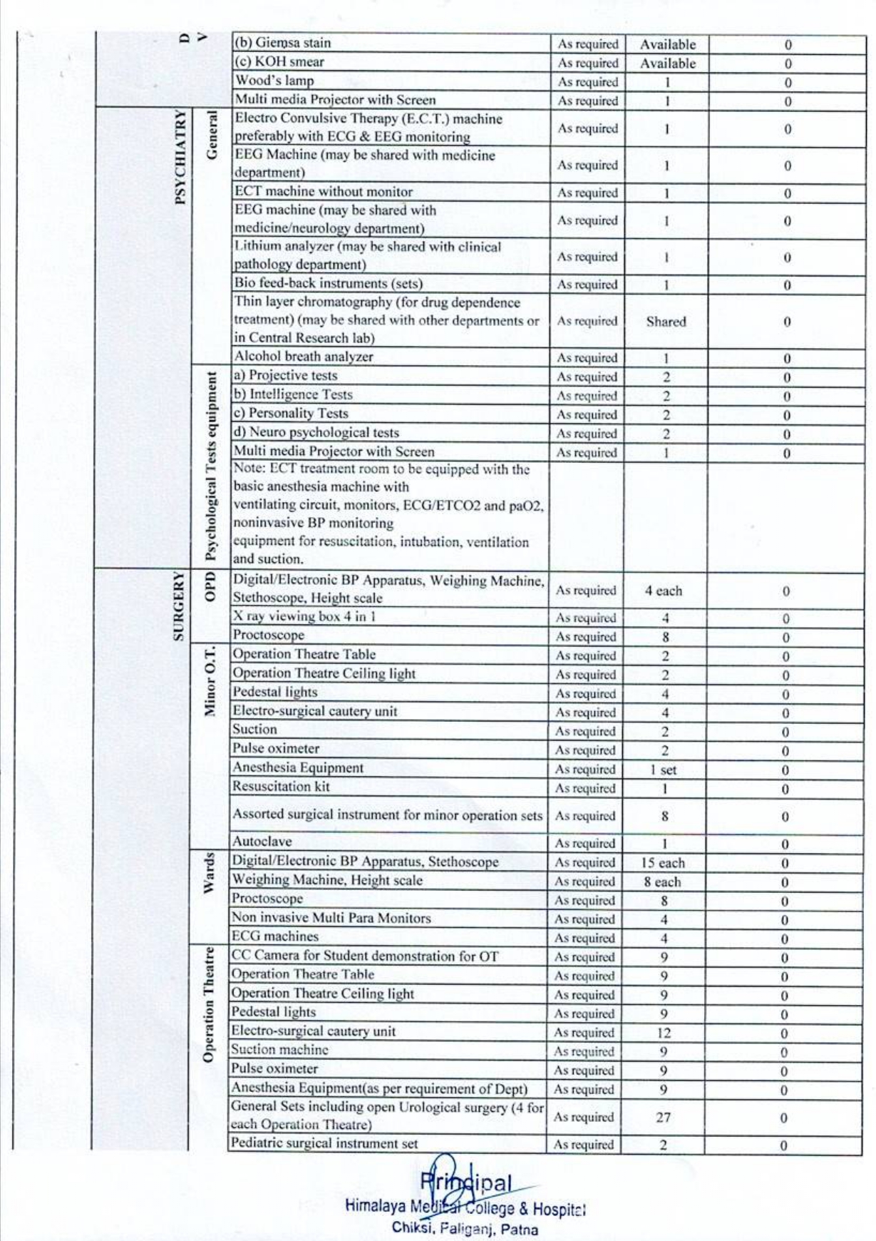 Equipment list (1)_pages-to-jpg-0012